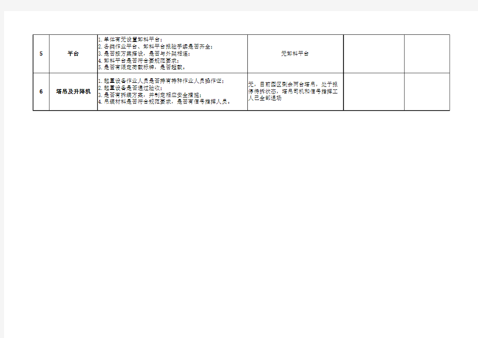 高空作业专项检查表