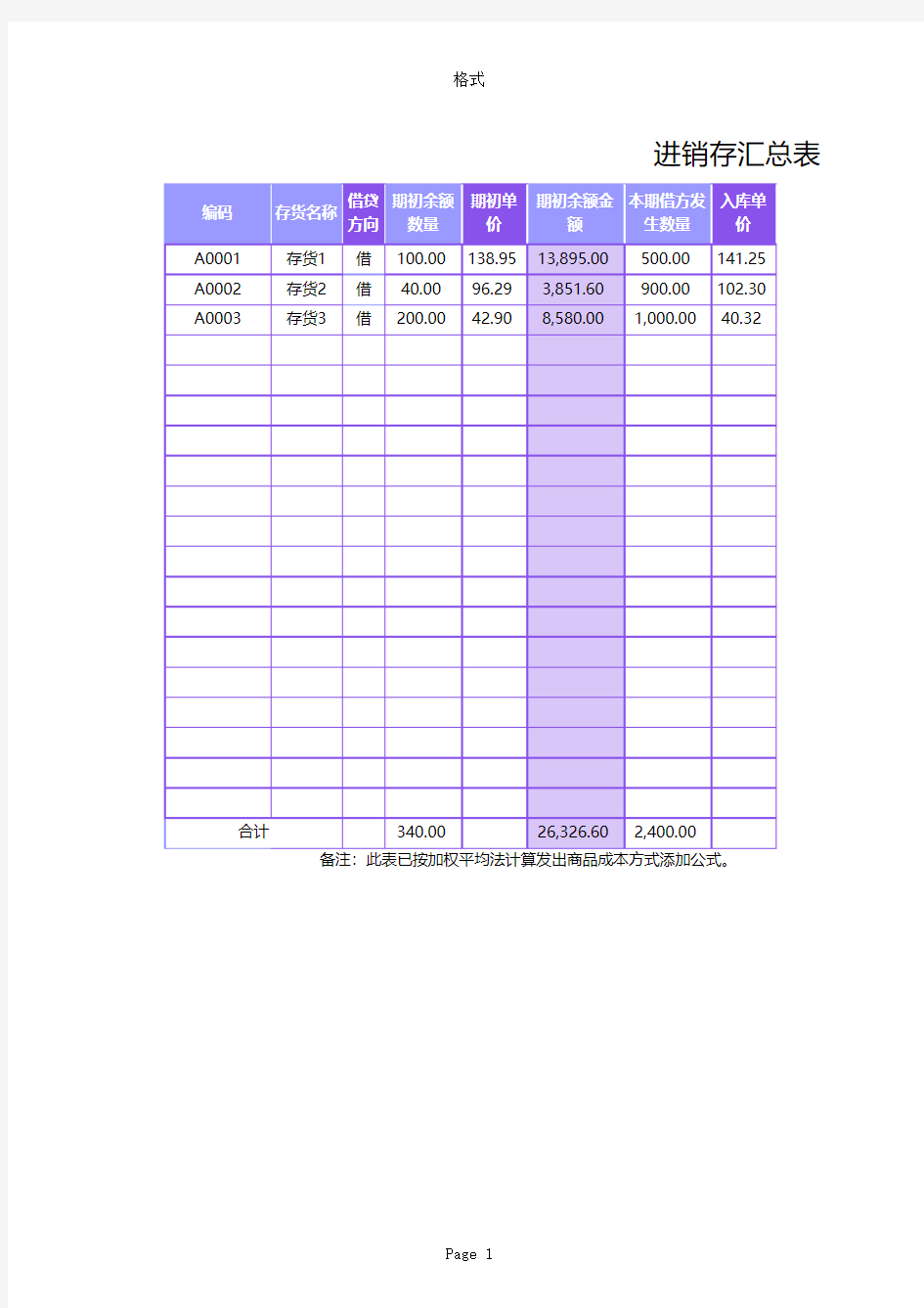 进销存汇总表格式