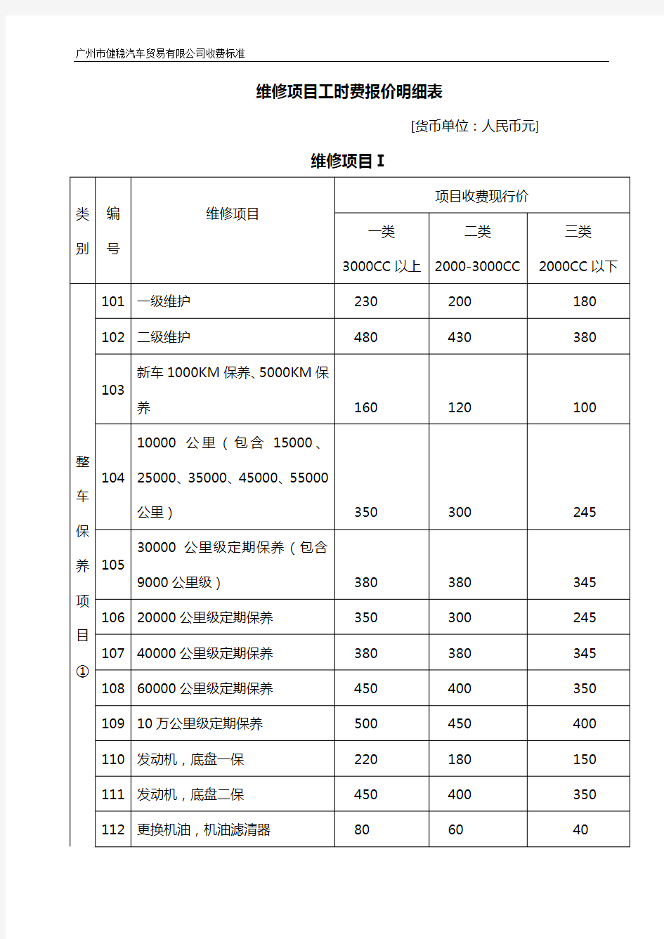 维修项目工时费报价明细表(1).doc