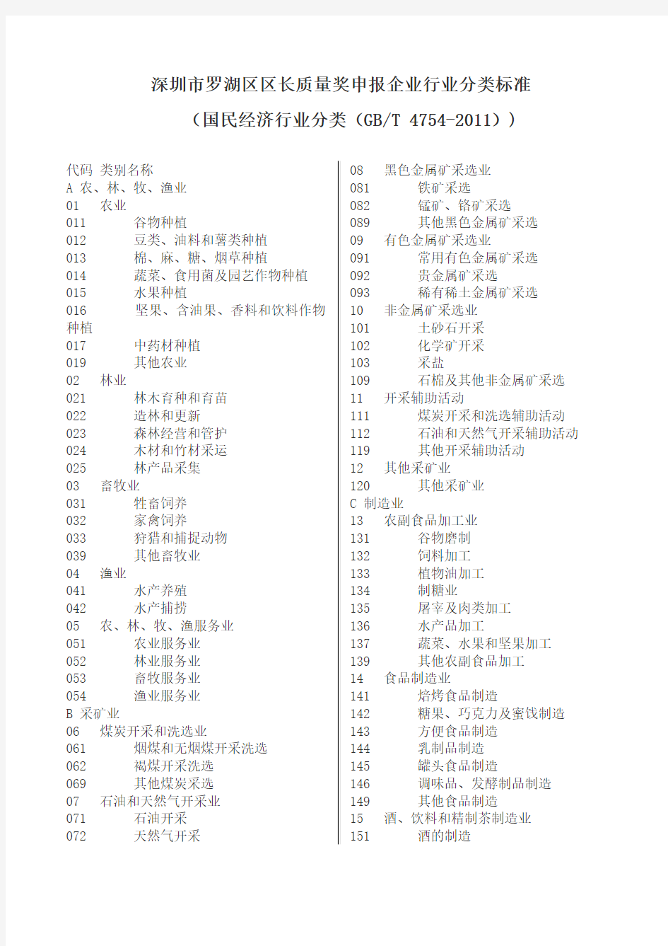 深圳长质量奖申报企业行业分类标准-深圳零售商业行业协会