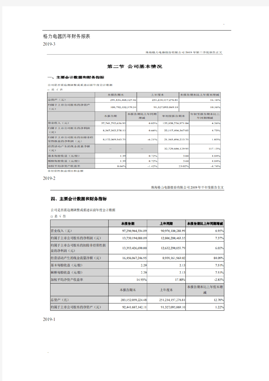 格力电器历年财务报表2006-2019