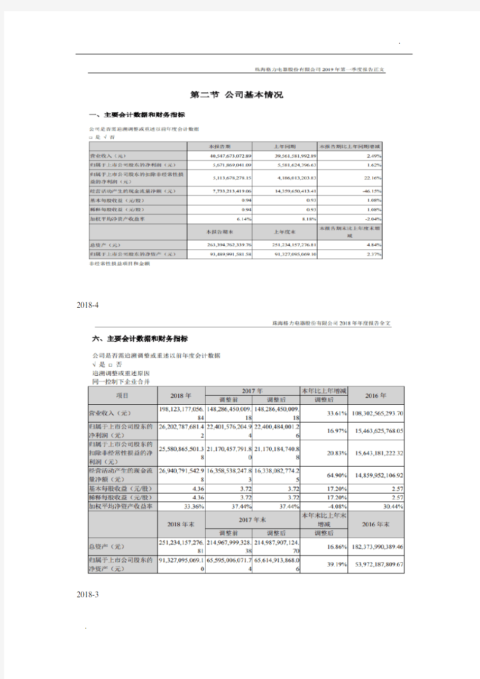 格力电器历年财务报表2006-2019