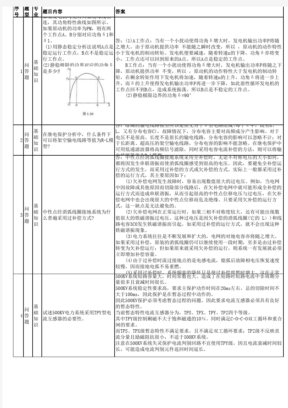 继电保护题库Part-1：单选+多选+判断+填空+简答+问答