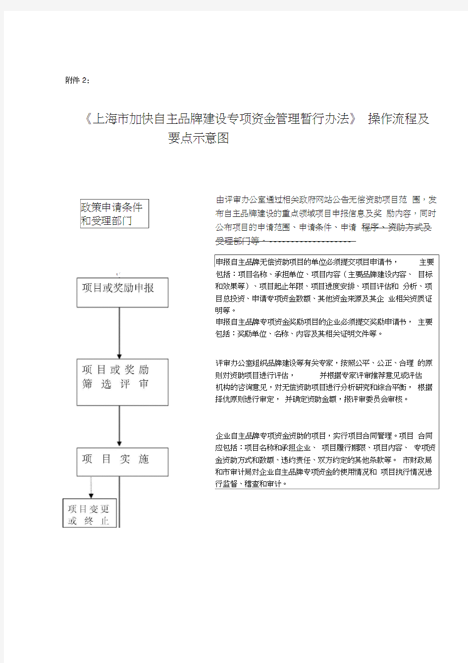 《上海市加快自主品牌建设专项资金管理暂行办法》操作流程及要点