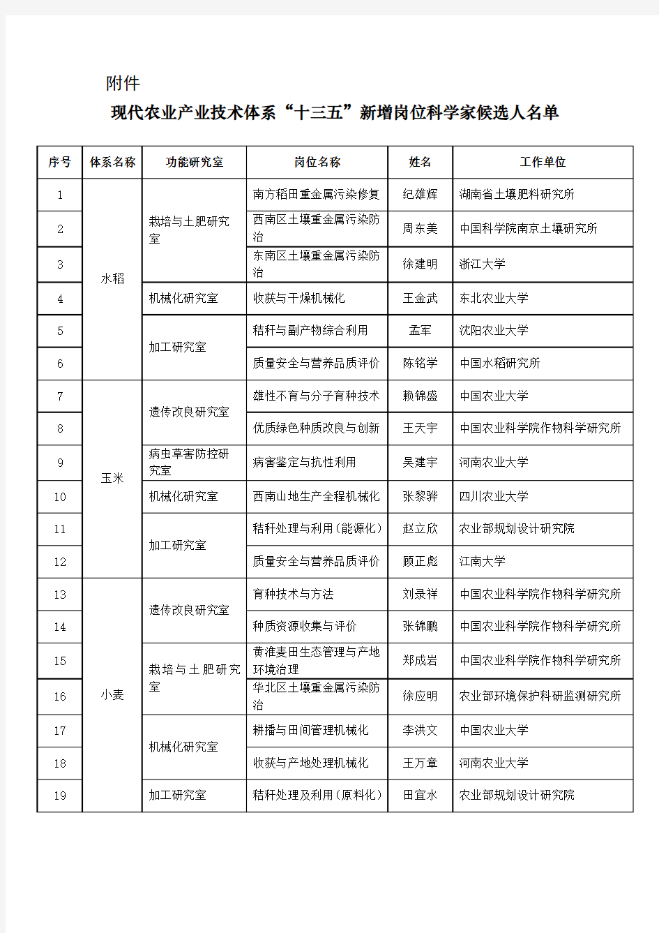 现代农业产业技术体系-中华人民共和国农业农村部