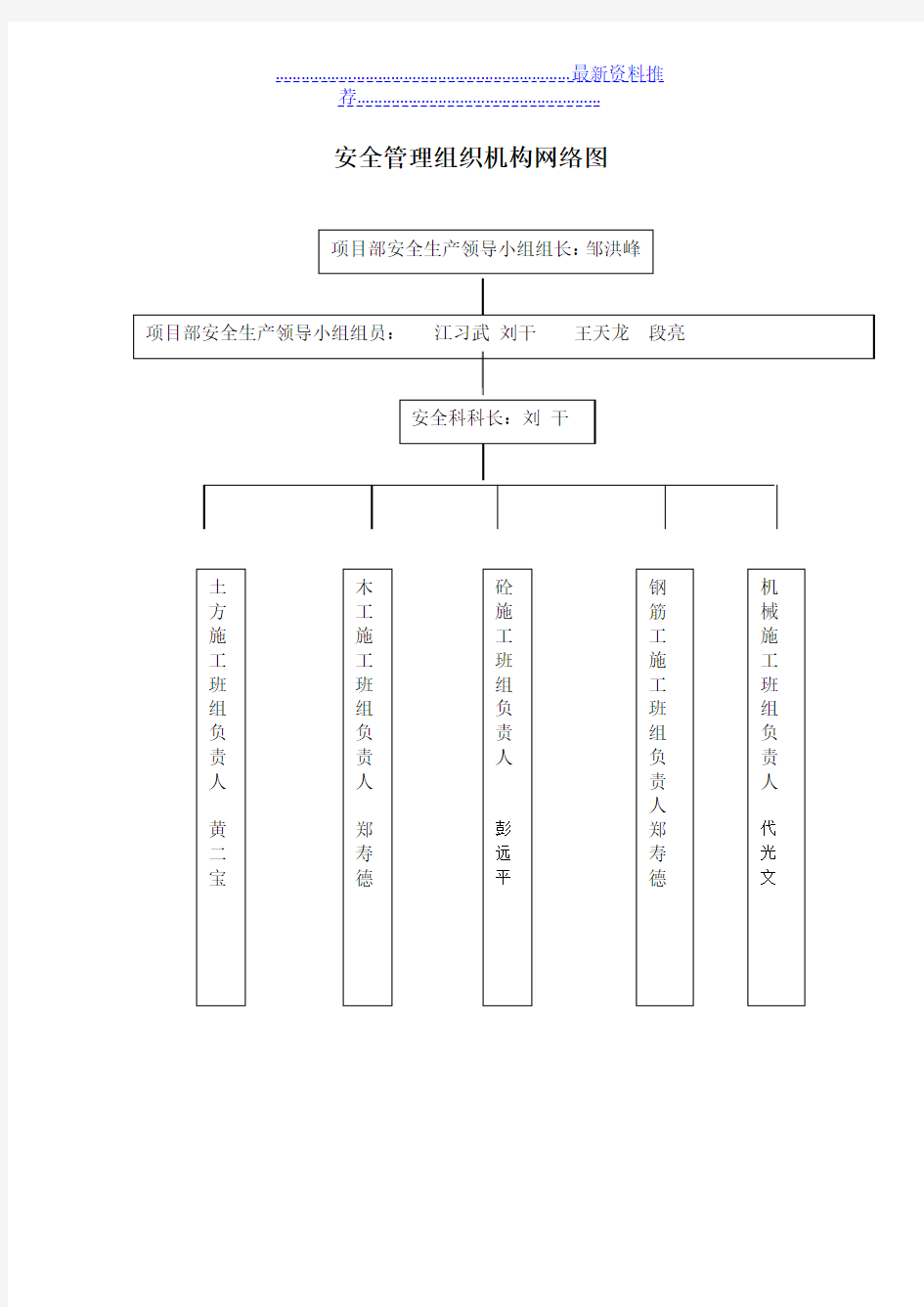 安全组织机构网络图20278