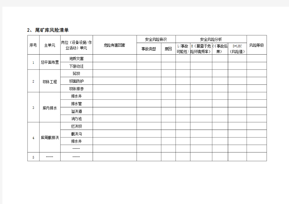 尾矿库风险分级管控体系建设参考内容