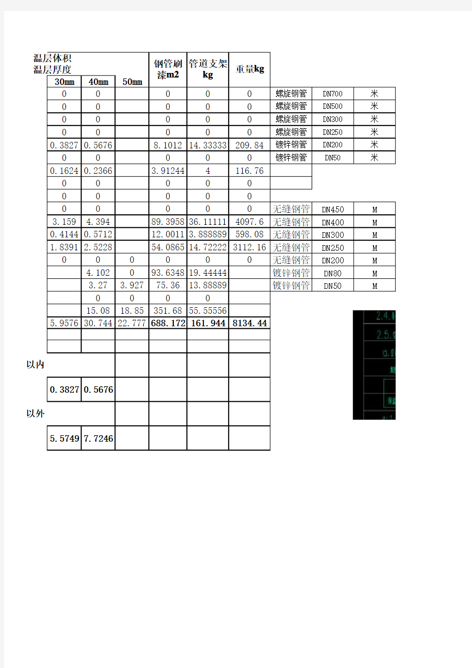 暖通水管保温材料预算计算表