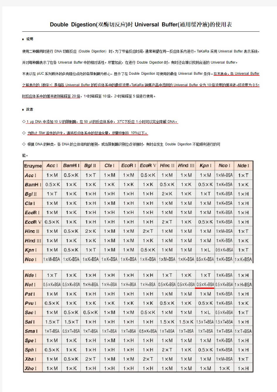 双酶切体系