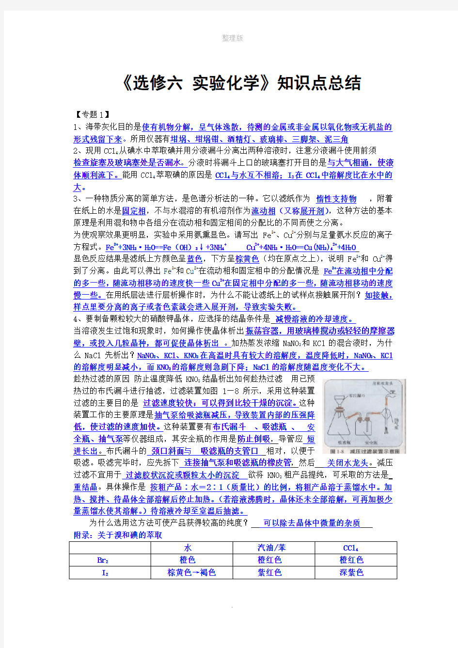 苏教版《实验化学》知识点总结