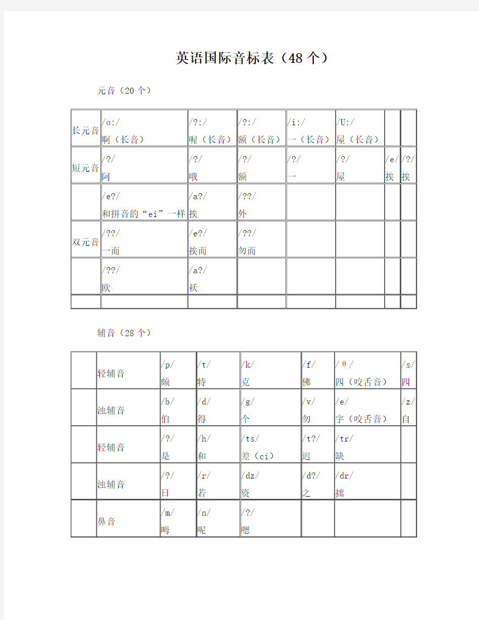 英语国际音标表(48个)打印版