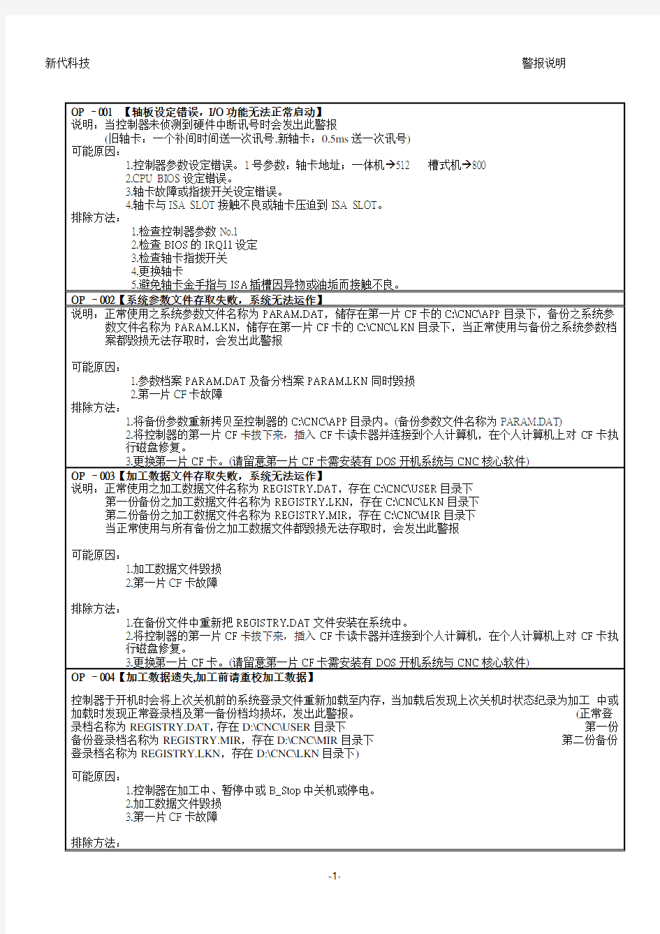 台湾新代数控系统新代控制器警报说明文件V22