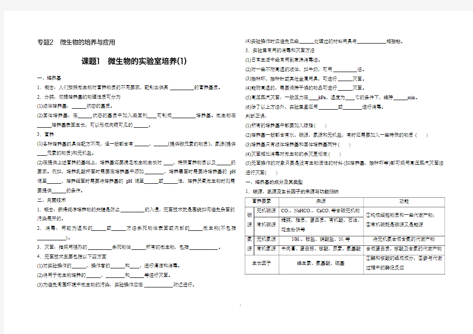 2.1 微生物的实验室培养(1)