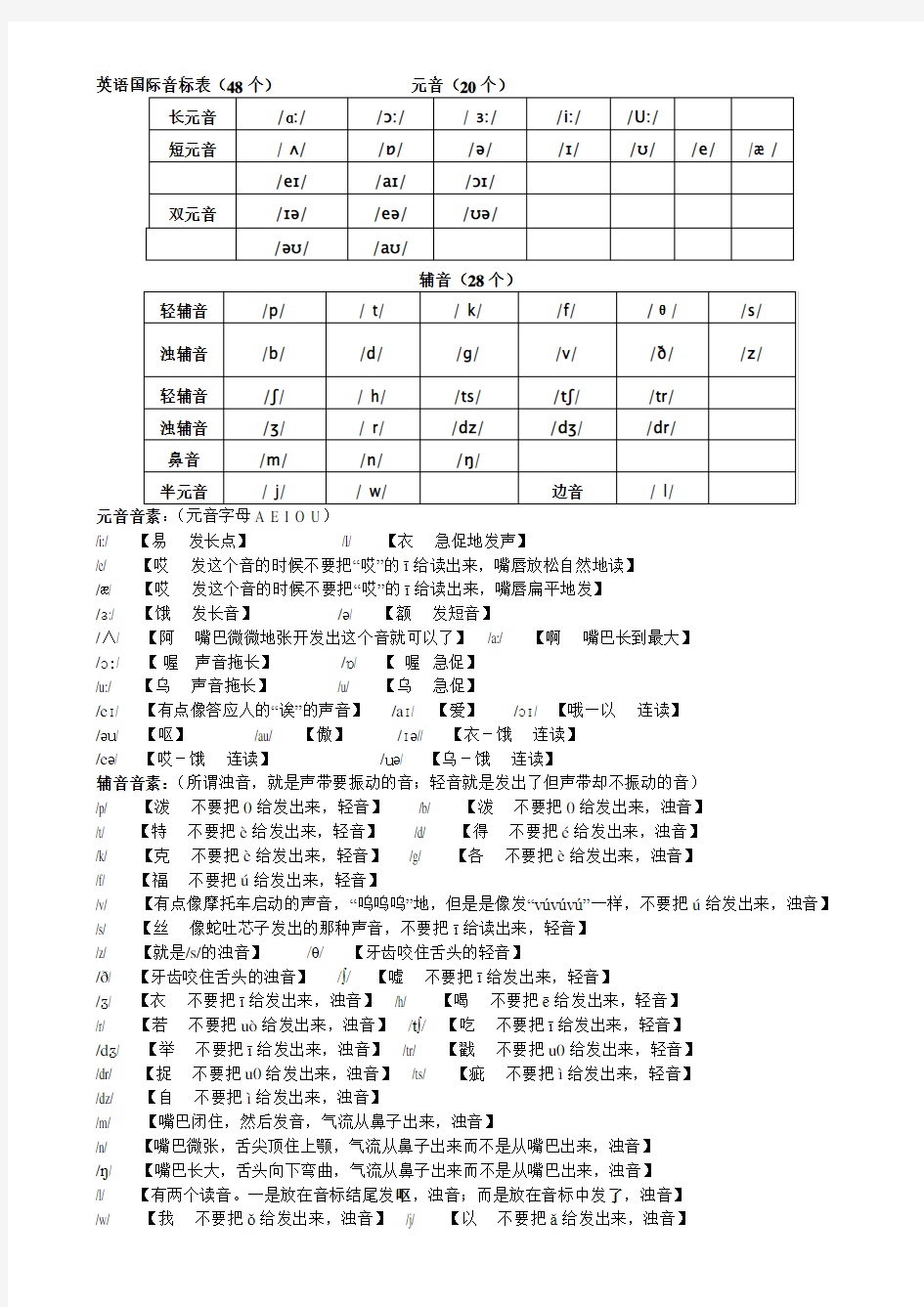 英语国际音标表(48个)  元音(20个)