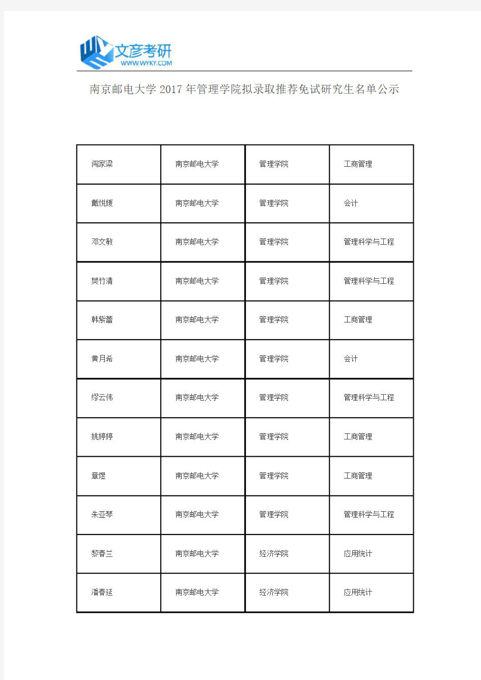 南京邮电大学2017年管理学院拟录取推荐免试研究生名单公示