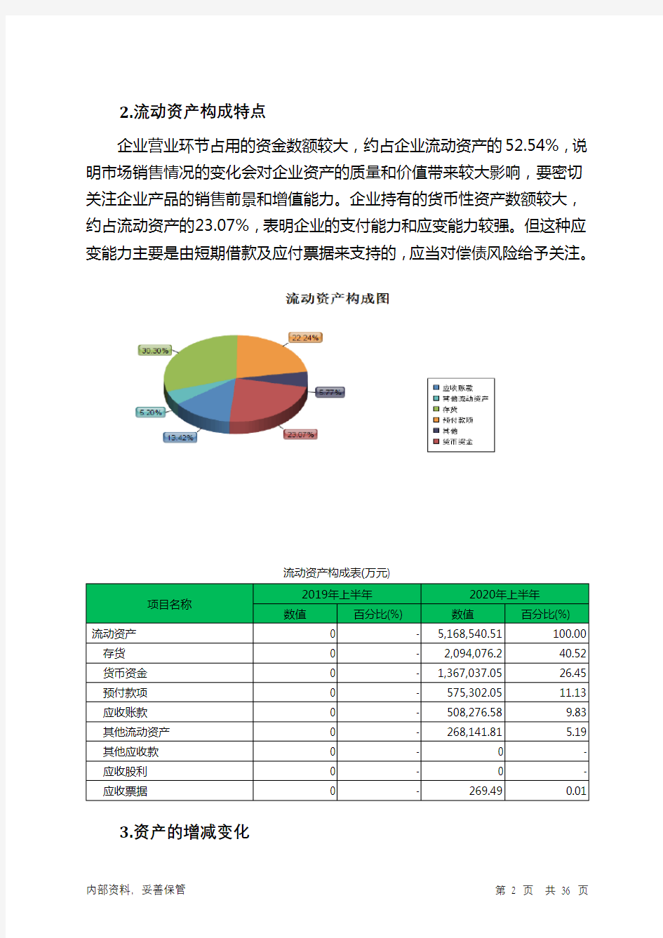 中国广核2020年上半年财务分析详细报告