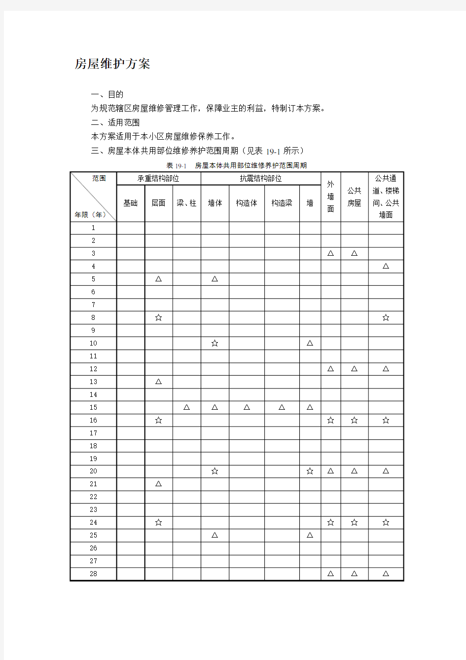 房屋维护方案