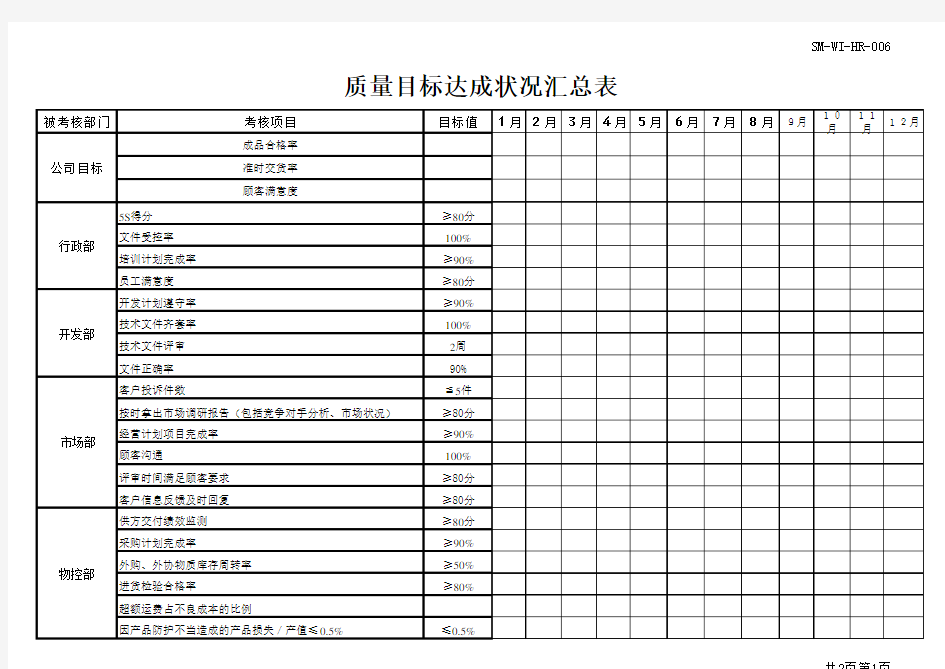 质量目标达成状况统计表 