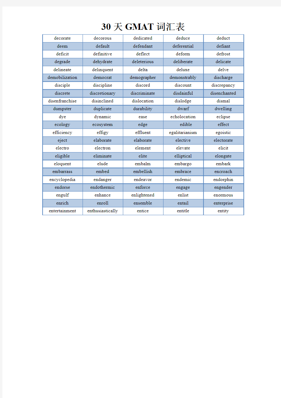 GMAT词汇检测表(List 1)