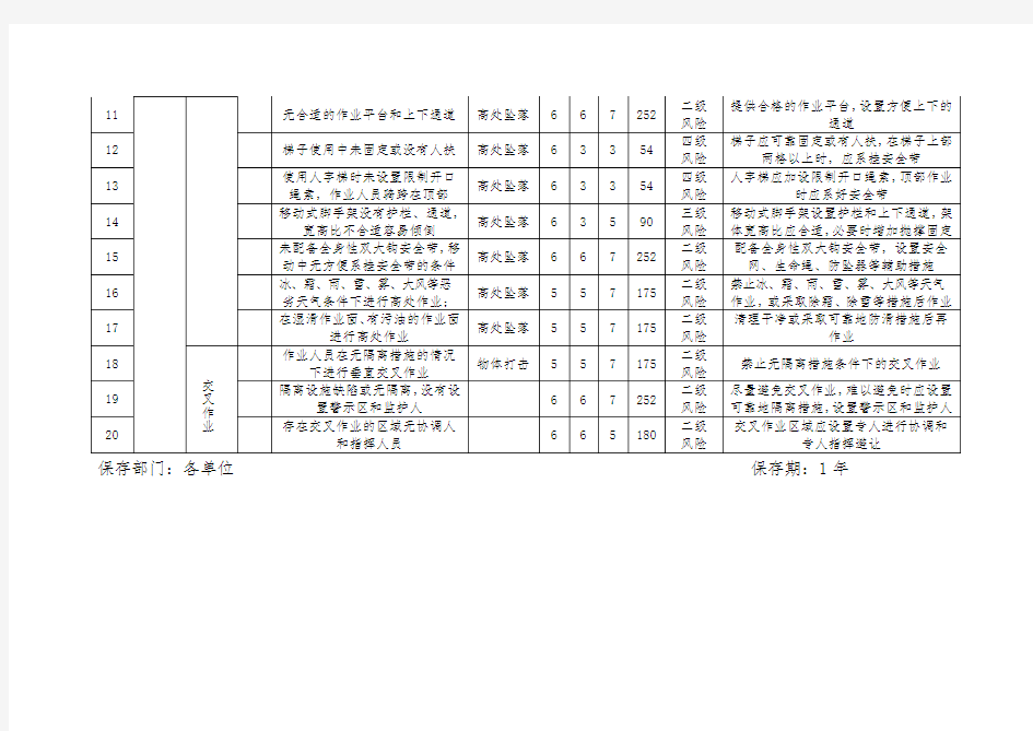 高处作业、交叉作业风险辨识