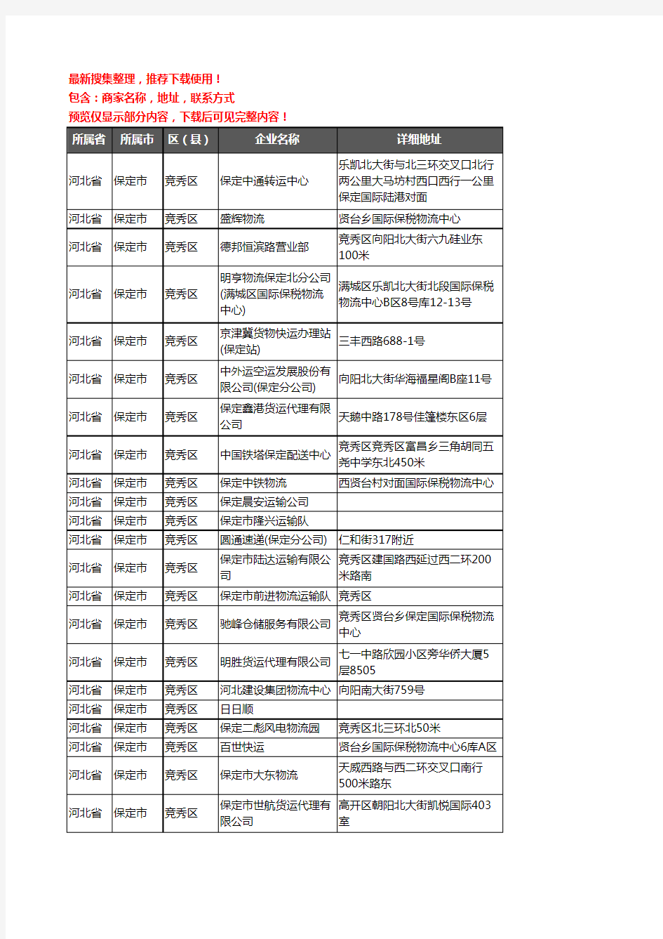 新版河北省保定市竞秀区货运企业公司商家户名录单联系方式地址大全52家
