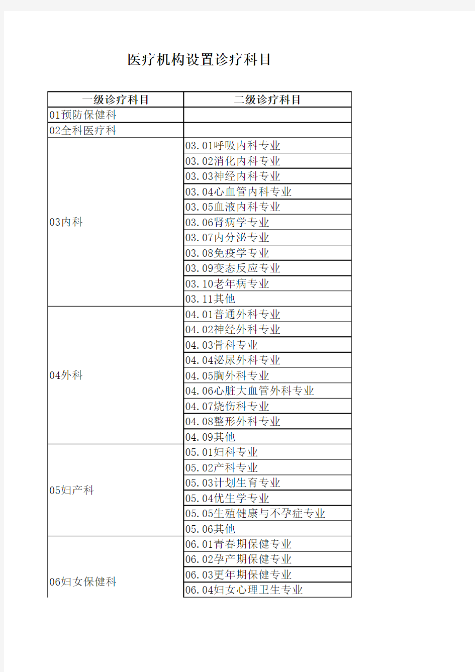 医疗机构诊疗科目
