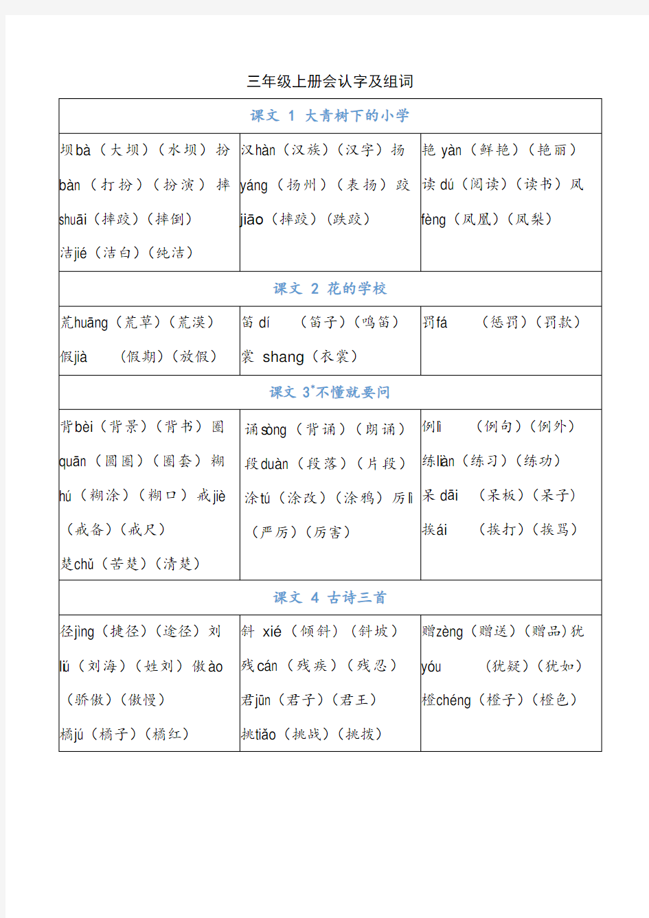 03 三年级上册 识字表