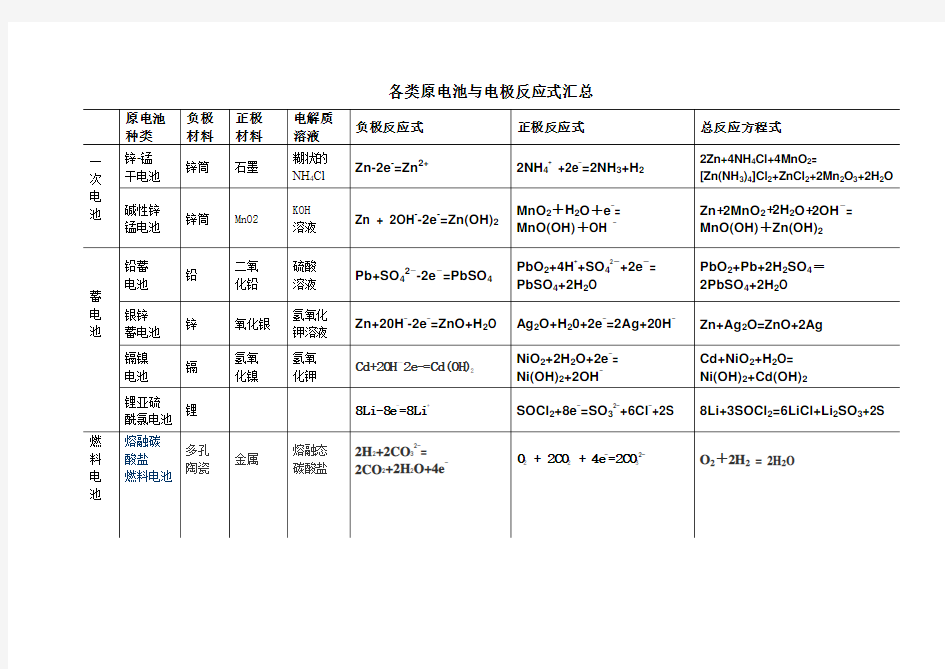 (完整word版)各类原电池与电极反应式汇总