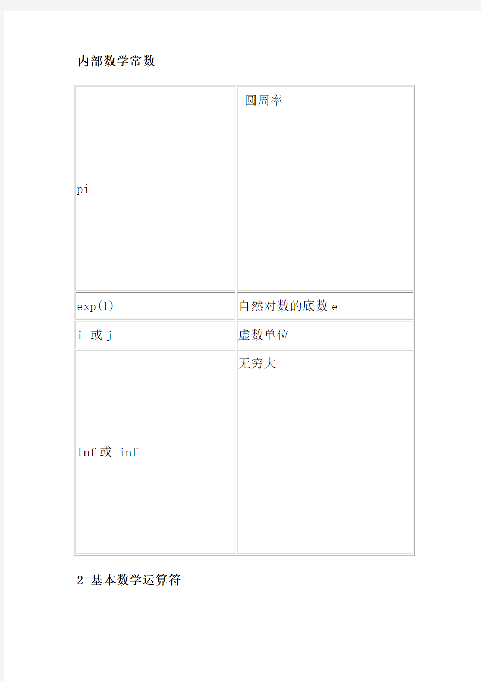 数学建模中常用的30个MATLAB程序和函数