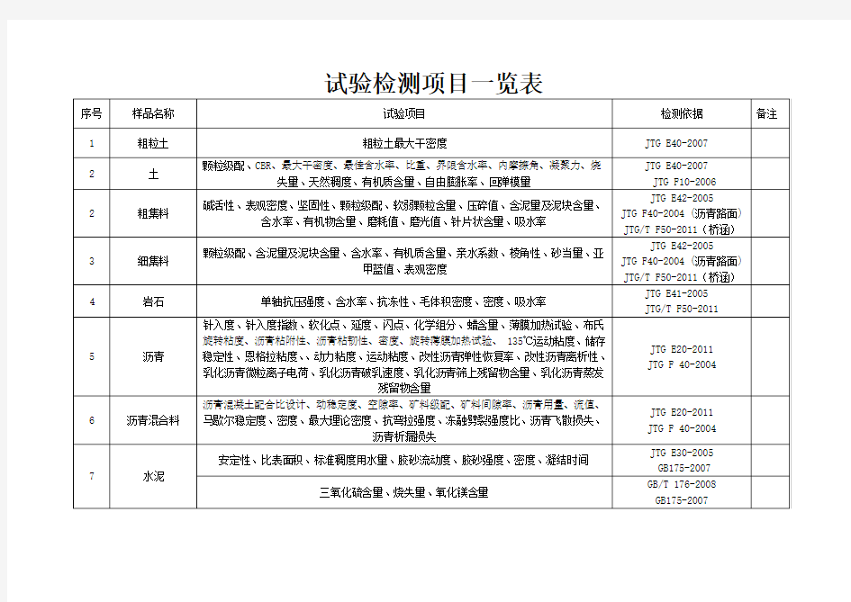 试验检测项目一览表