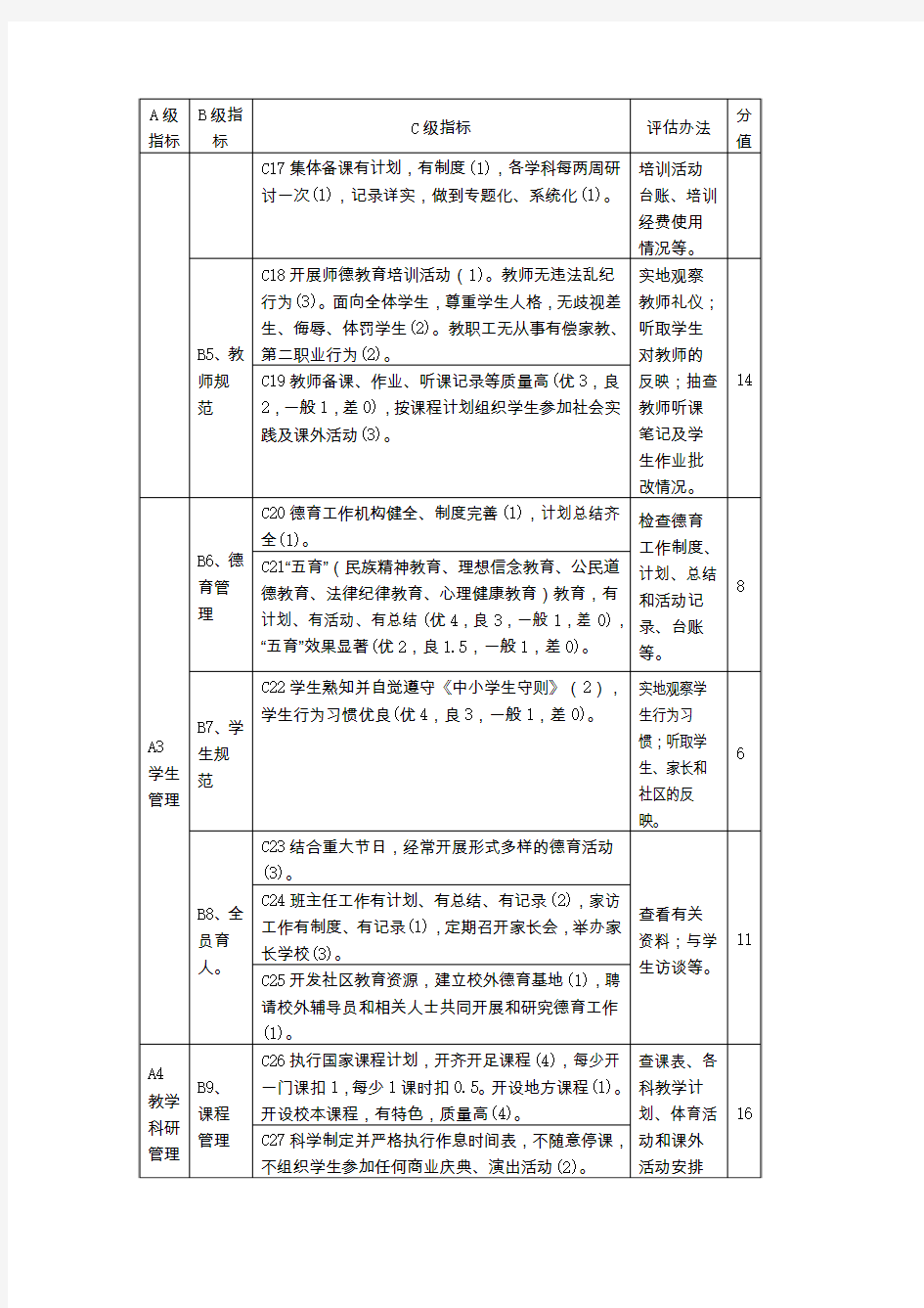 《江苏省中小学管理规范》评估细则
