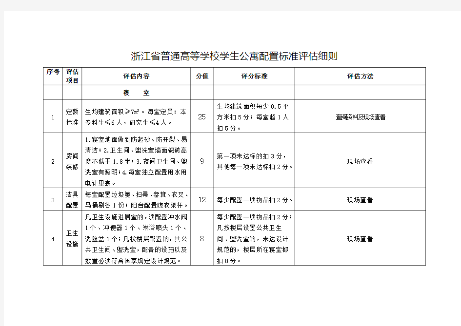 浙江省普通高等学校学生公寓配置标准评估细则