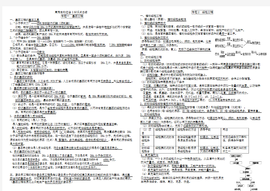 2020届高考备考生物选修三重点知识总结