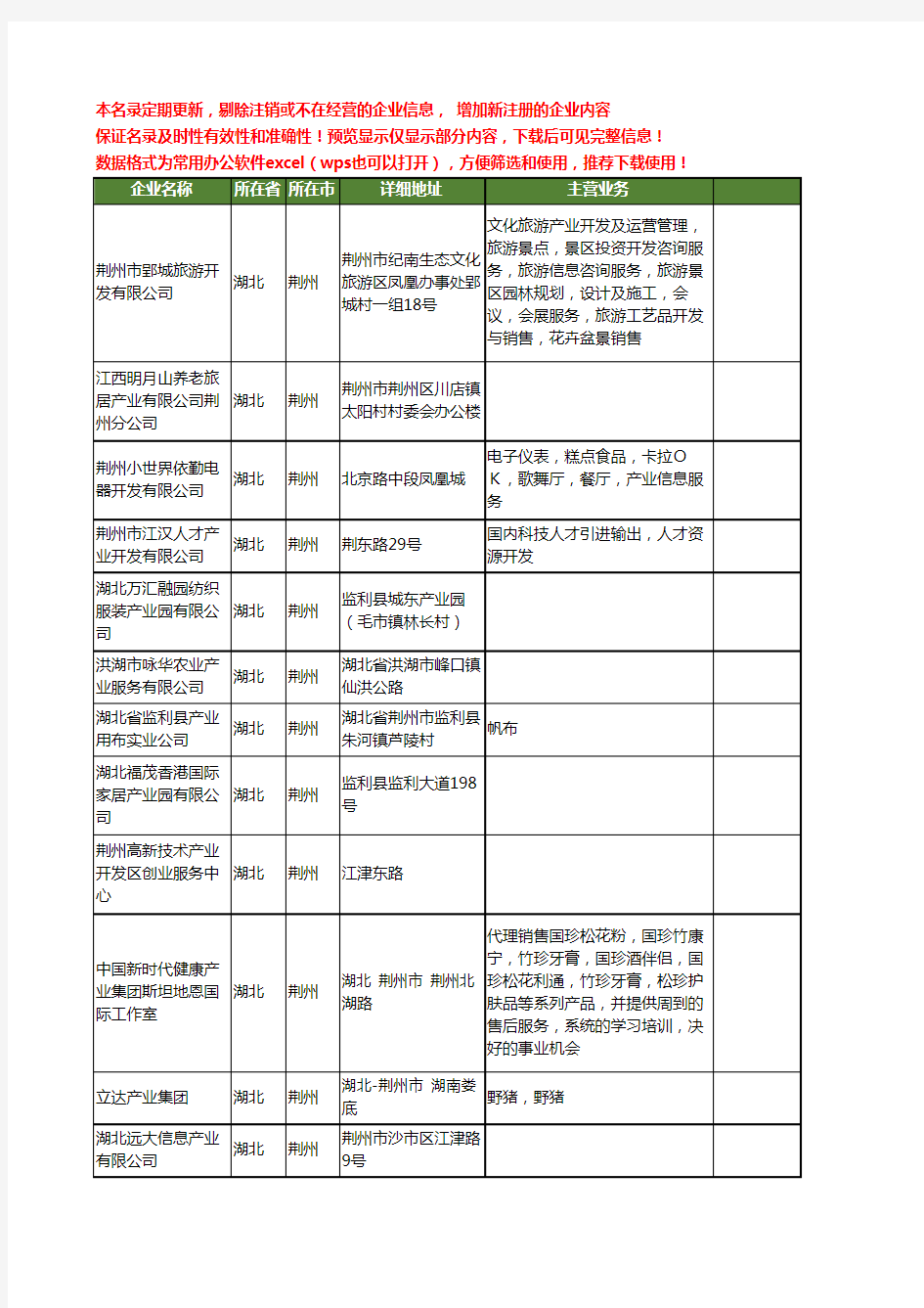 新版湖北省荆州产业工商企业公司商家名录名单联系方式大全56家