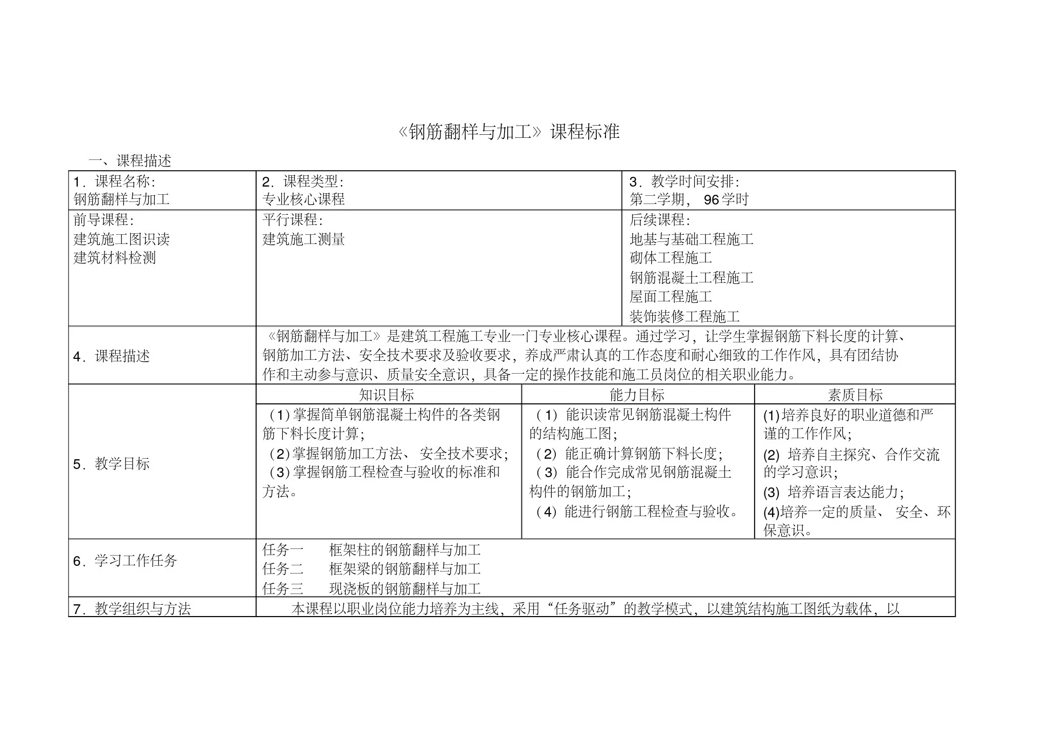 《钢筋翻样与加工》课程标准.pdf