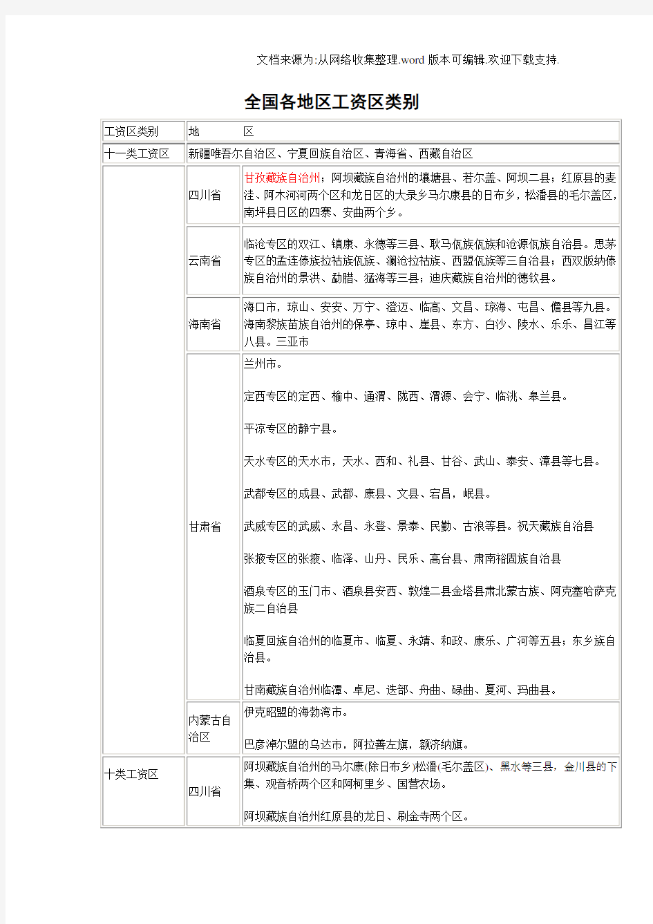 工资地区类别划分表