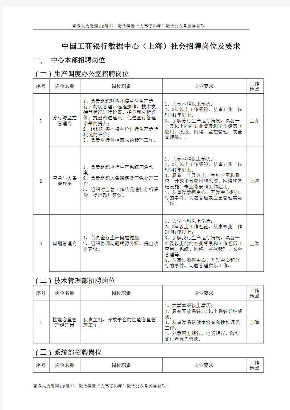 社招-中国工商银行数据中心(上海)社会招聘岗位及要求