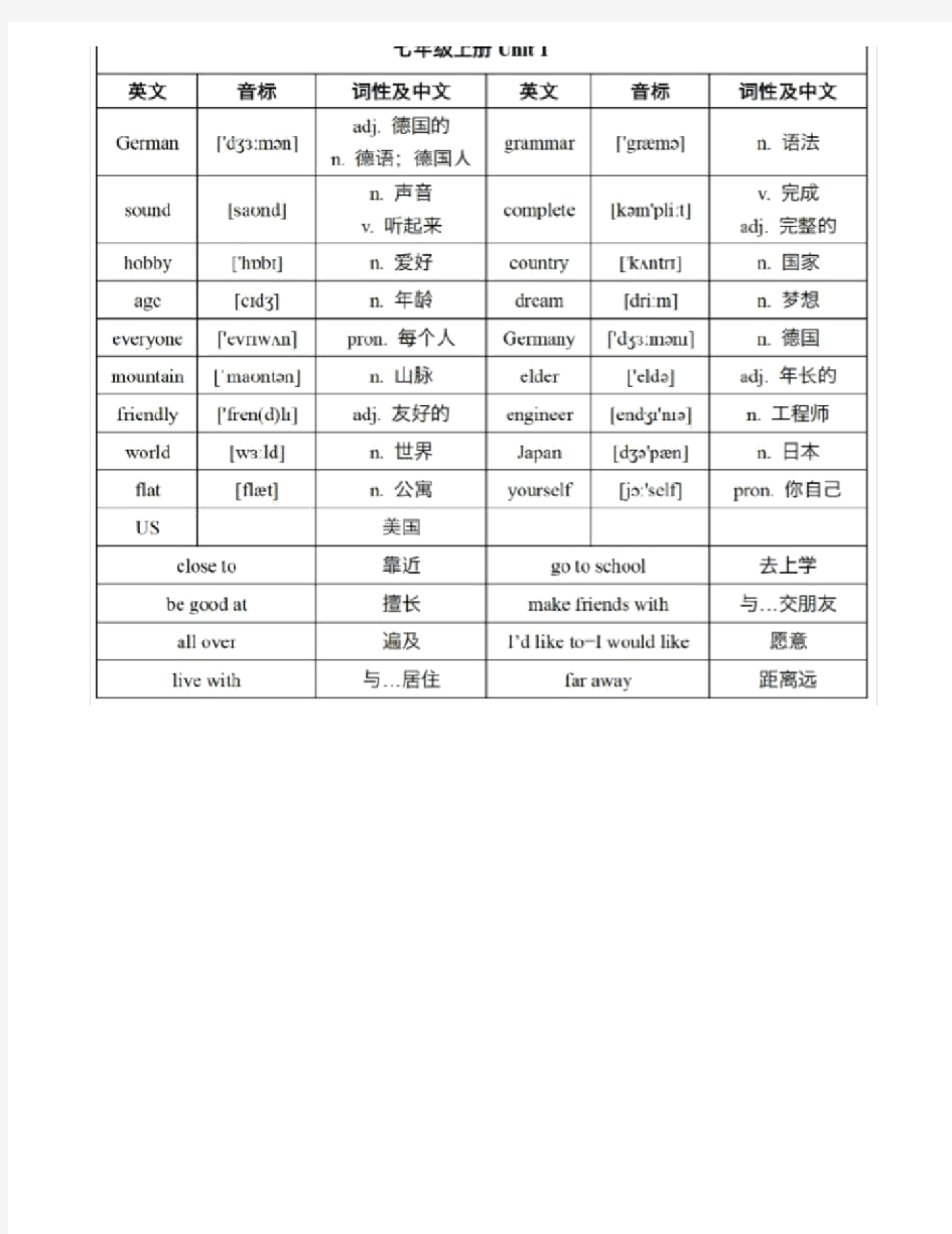 完整沪教牛津版七年级英语上册单词.docx