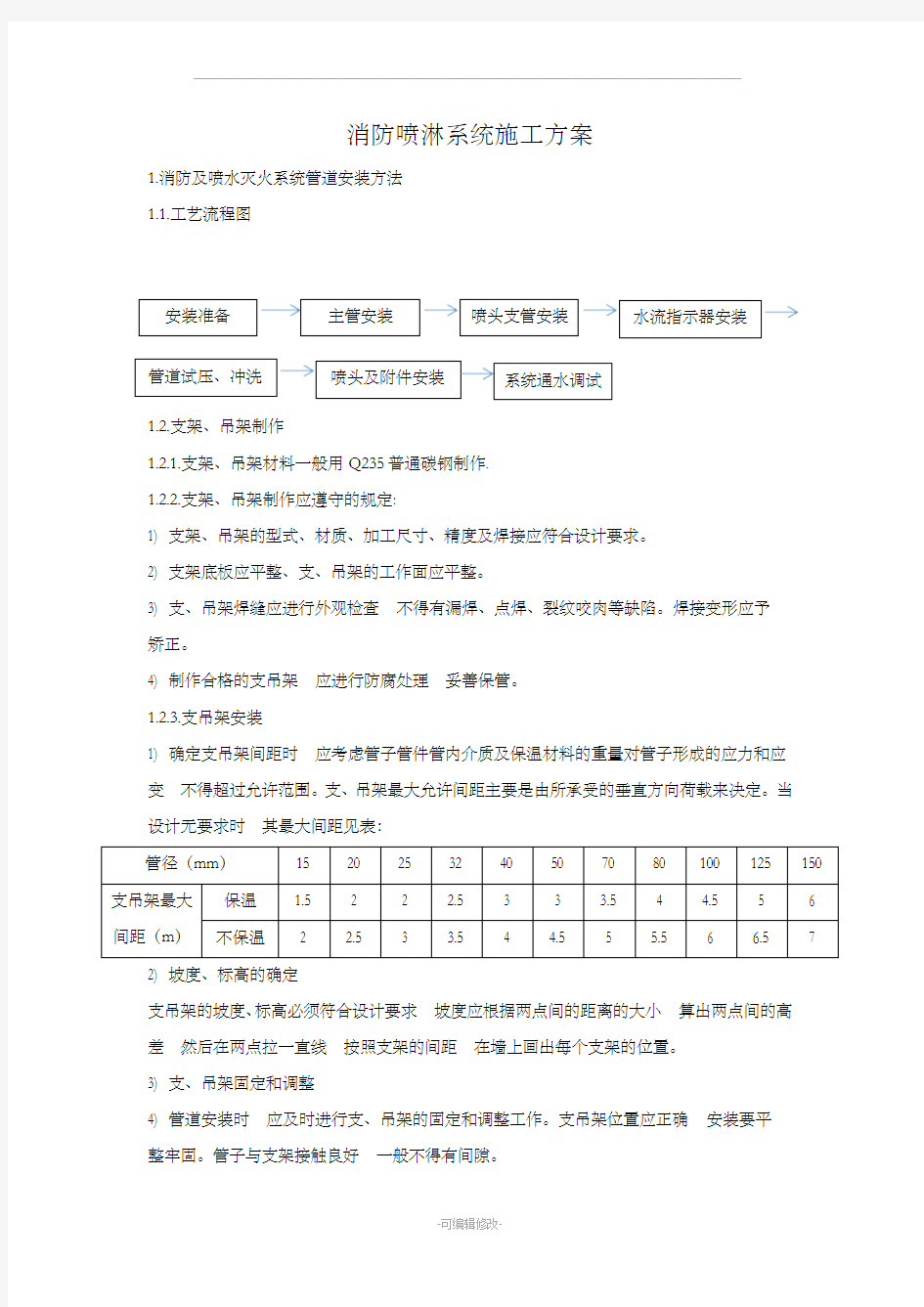 消防喷淋系统施工方案