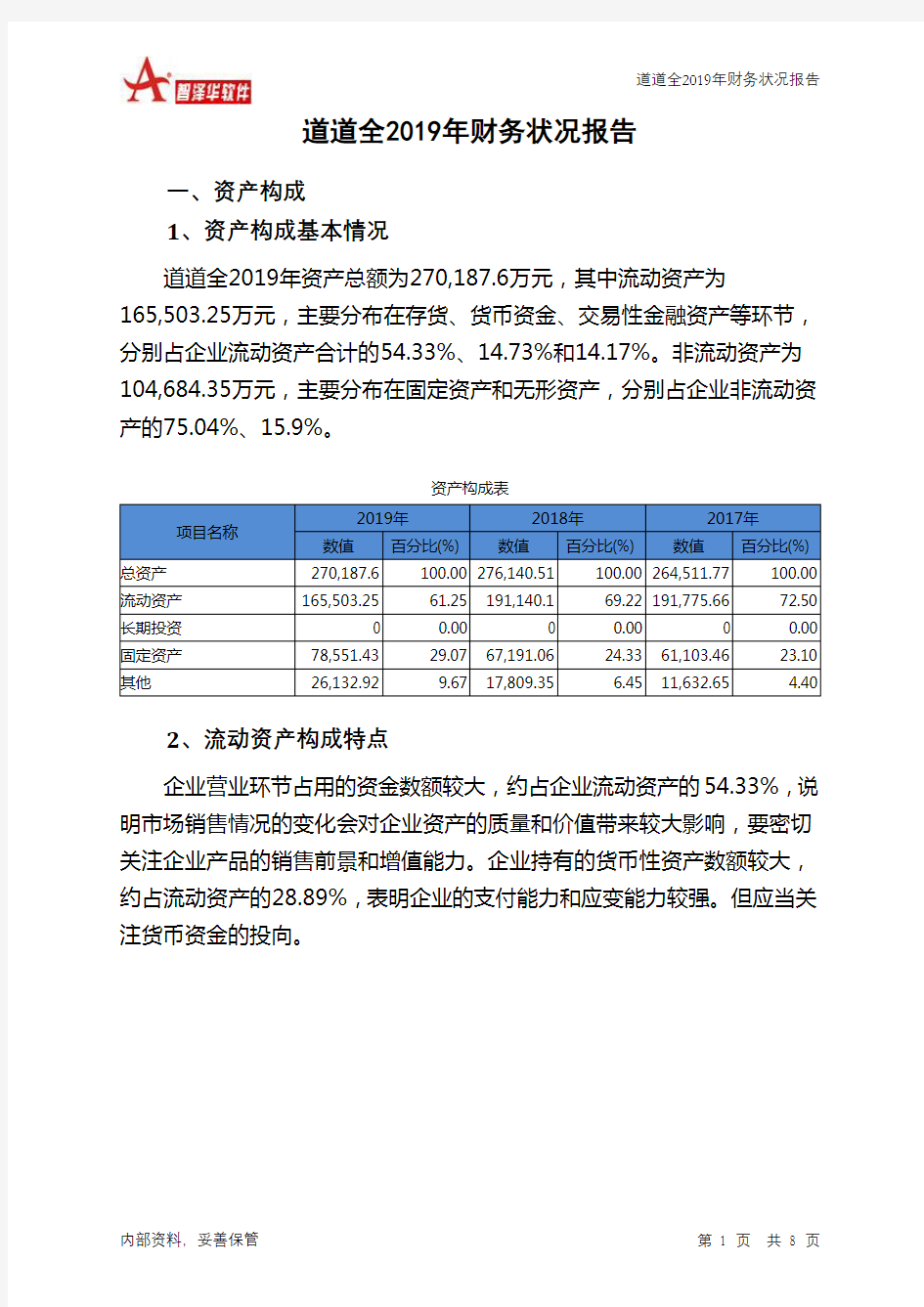 道道全2019年财务状况报告