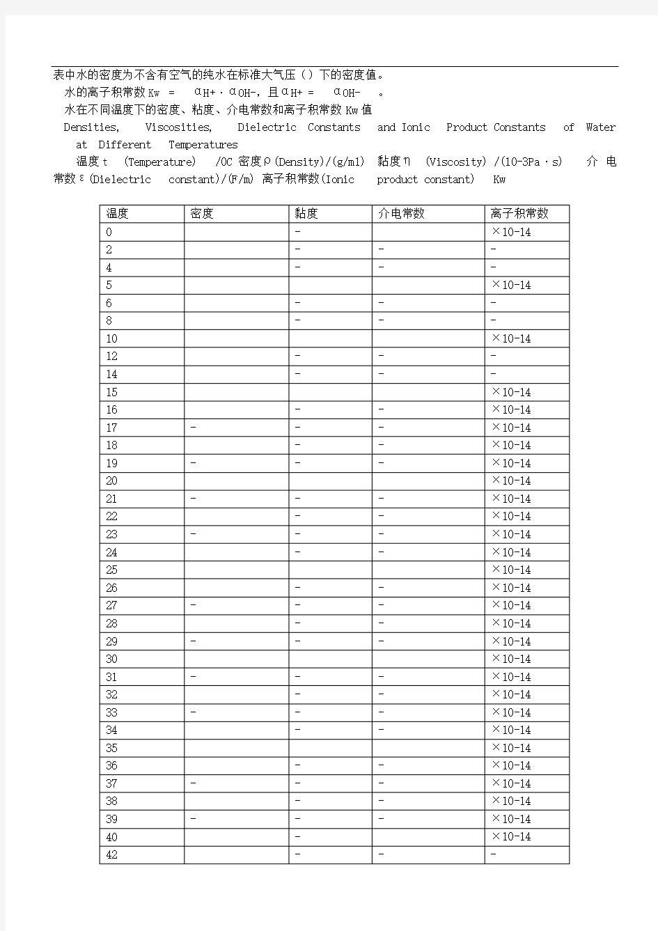 水在不同温度下的密度