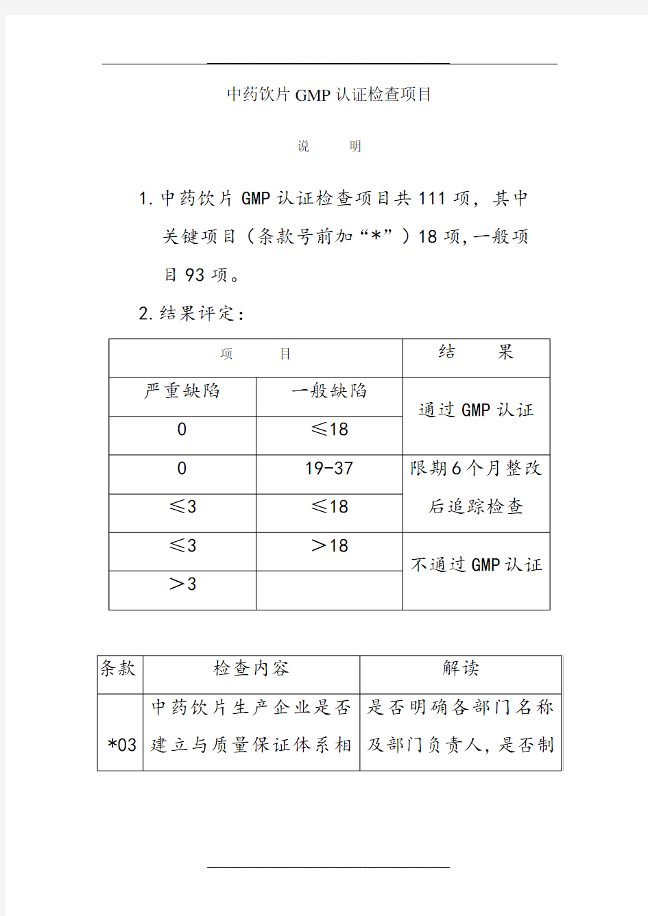 中药饮片GMP检查项目