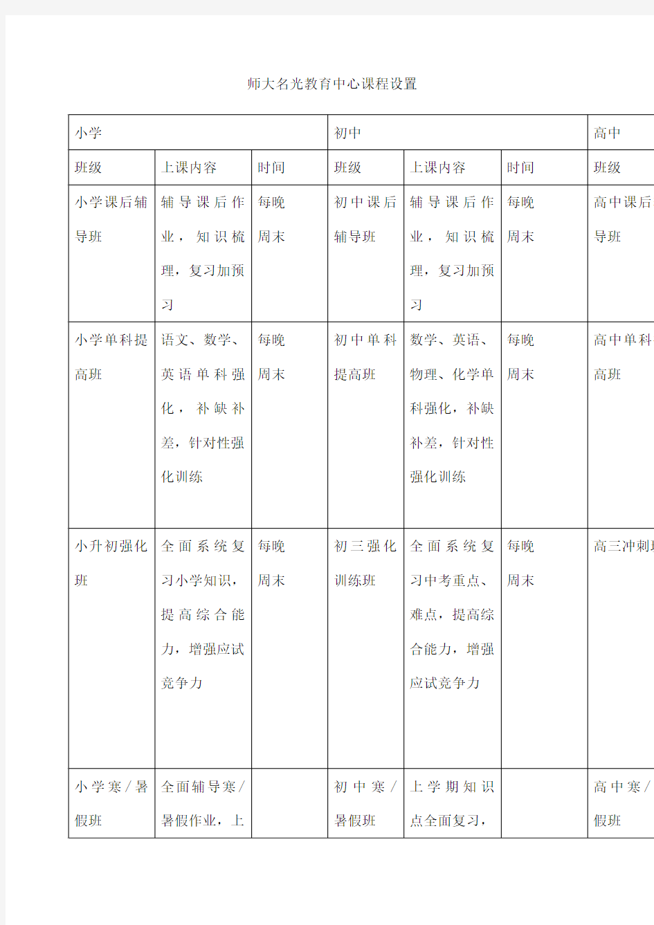 辅导班课程设置