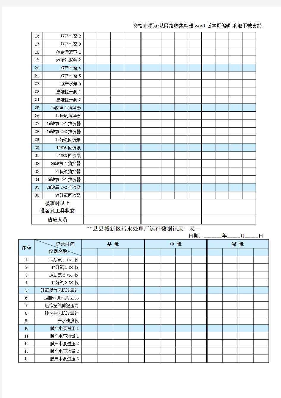 污水处理巡检记录表