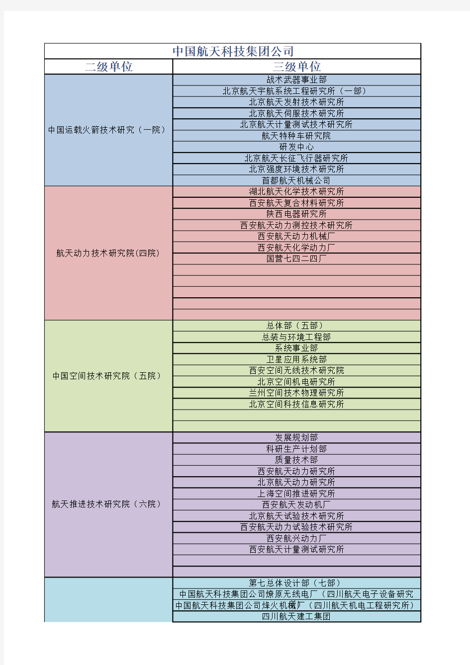 中国航天集团公司架构图