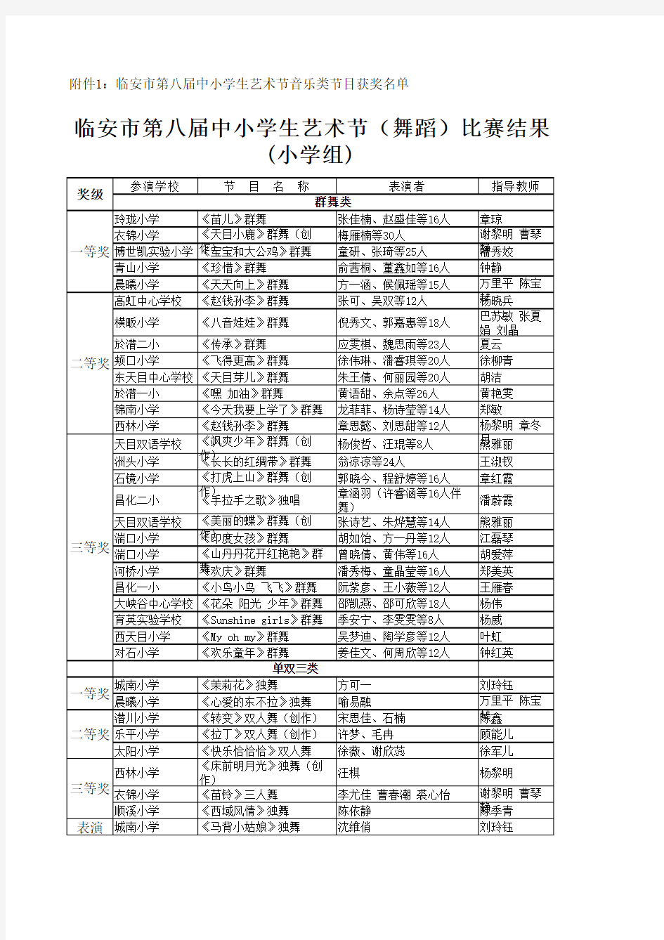 236851638音乐类获奖结果xls