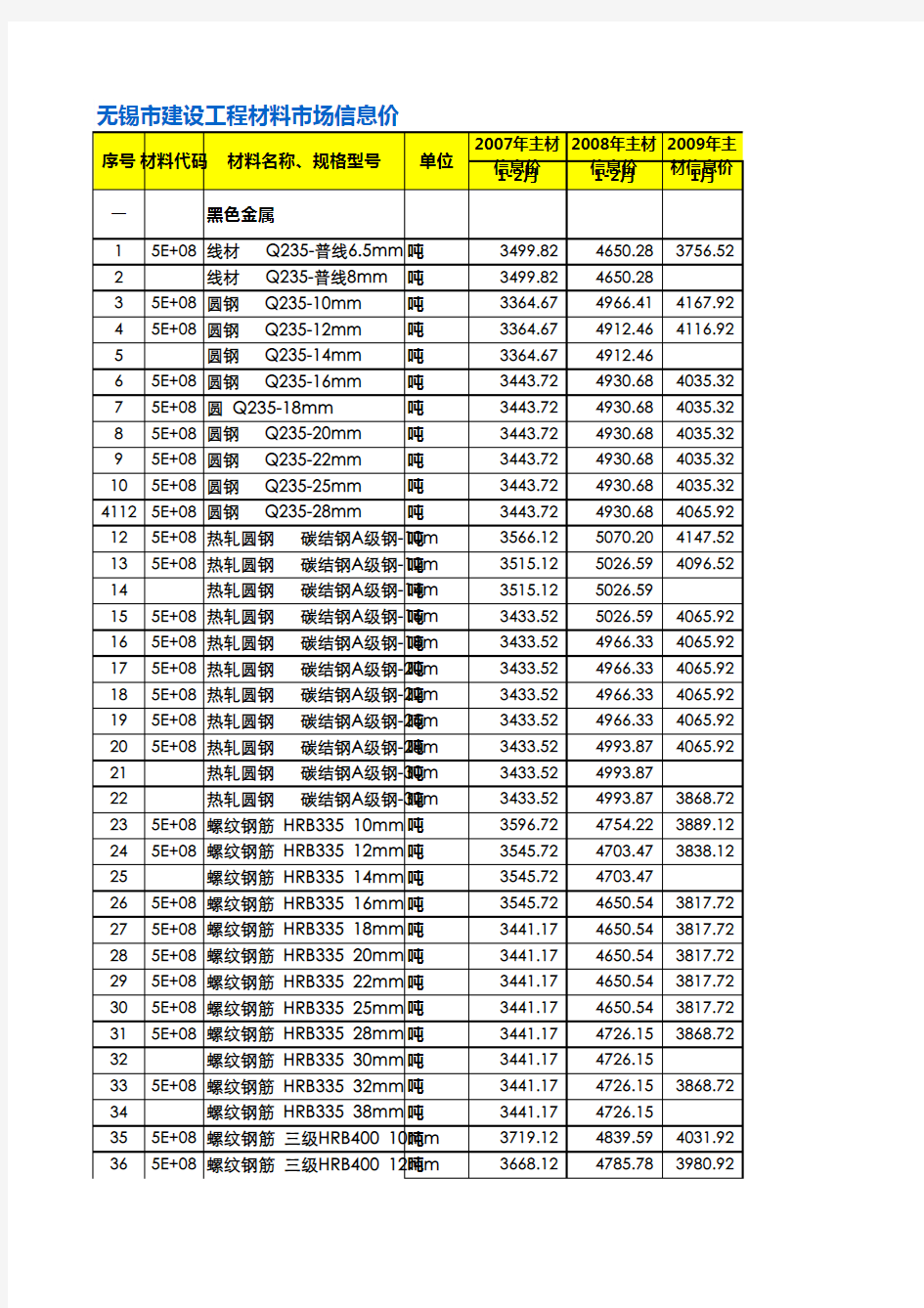 无锡工程造价信息(07.1-10.11)