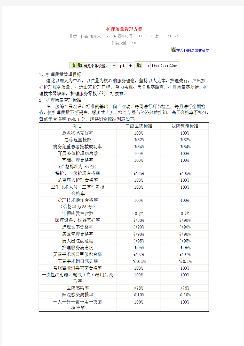 护理质量管理方案