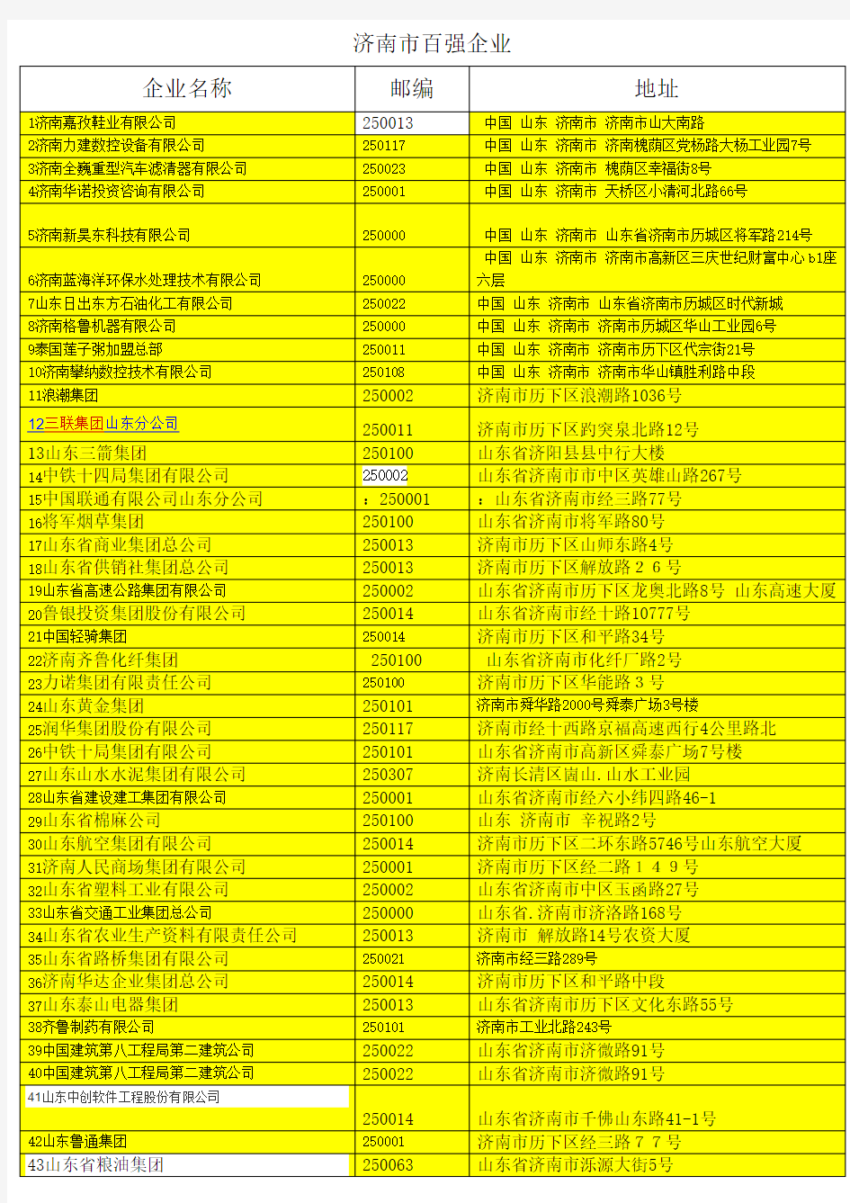 济南市百强企业