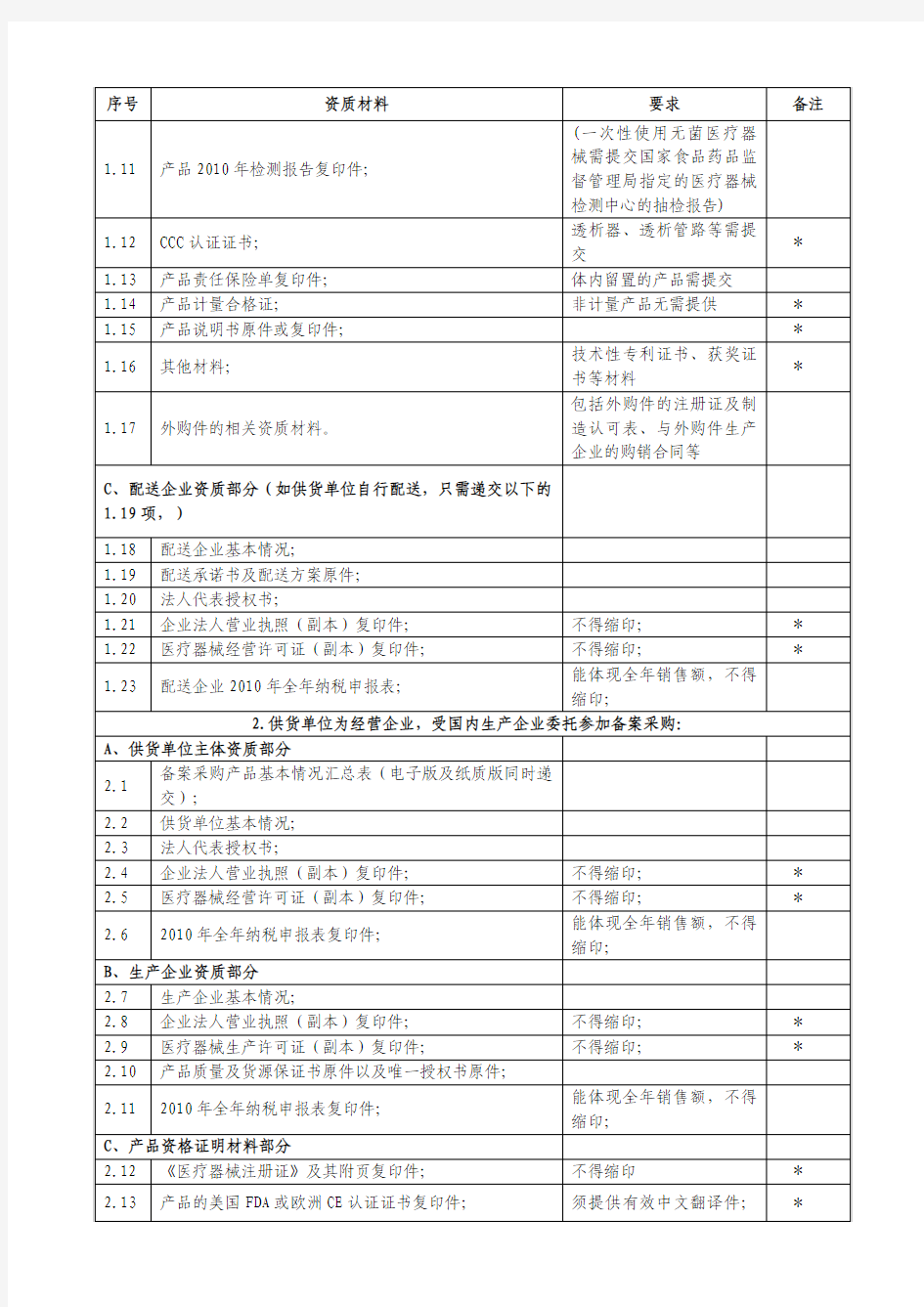 山东省驻济省(部)属医疗机构医用耗材及检验试剂备案采购材料要求